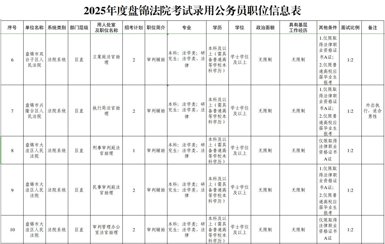 盤錦法院擬招錄24人