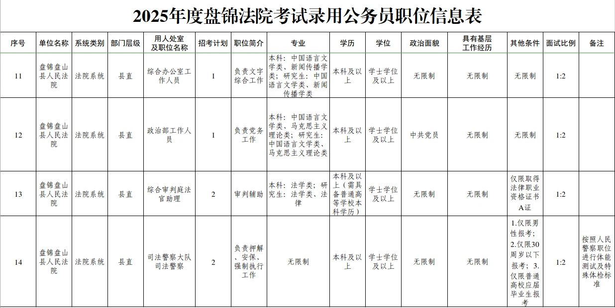 盤錦法院擬招錄24人